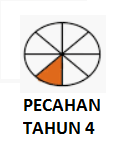 Tambah & Tolak Pecahan - Tahun 4 Quiz - Quizizz