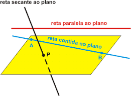 Retas Paralelas e Perpendiculares - Série 9 - Questionário