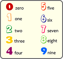 Subtraction Strategies Flashcards - Quizizz