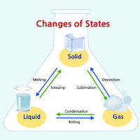 states of matter and intermolecular forces - Year 4 - Quizizz