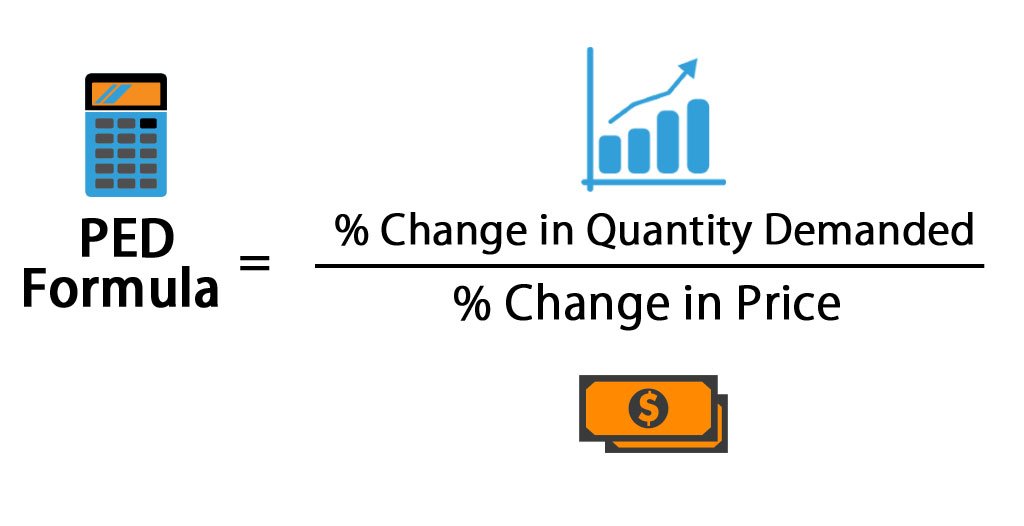 PRICE ELASTICITY OF DEMAND[IGCSE ECONOMICS] | 72 plays | Quizizz