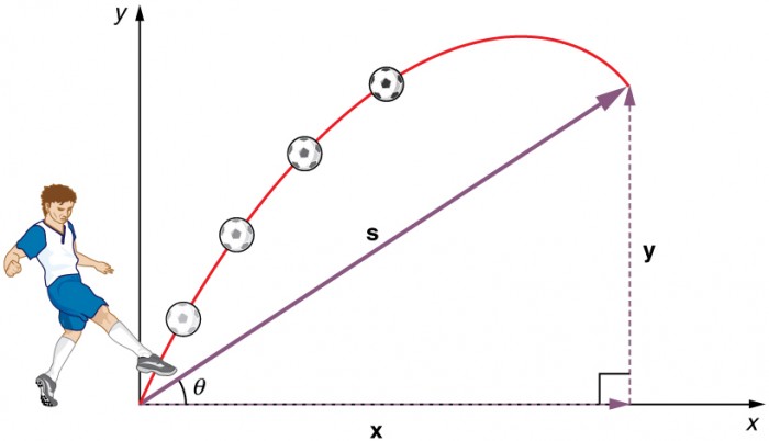 projectile motion - Class 11 - Quizizz