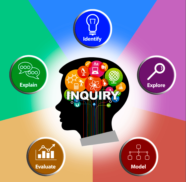 inquiry-based-learning-88-plays-quizizz