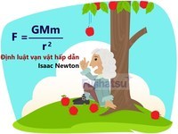 lực hướng tâm và lực hấp dẫn - Lớp 7 - Quizizz