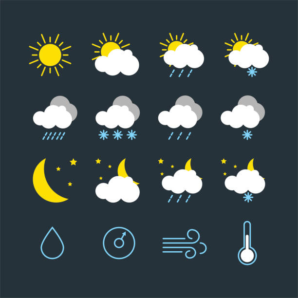 Weather | Quizizz