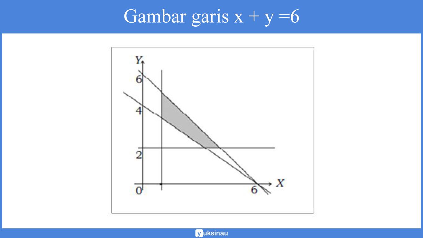 Soal Sistem Pertidaksamaan Linear Dua Variabel | Quizizz