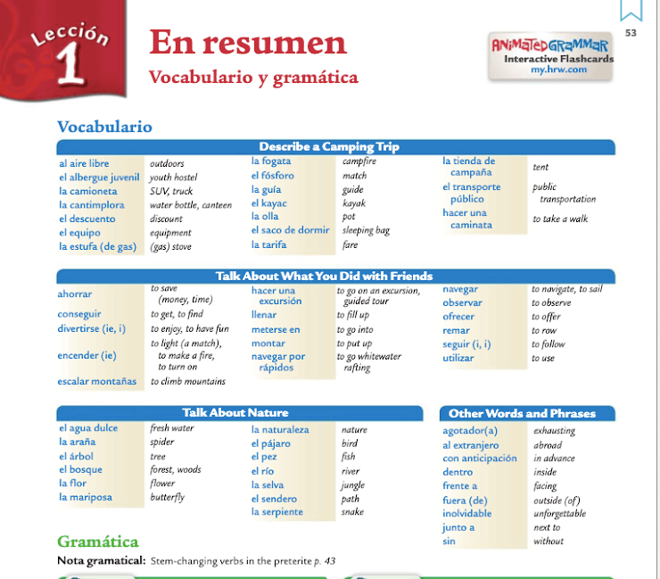 Pronombres vagos Tarjetas didácticas - Quizizz