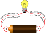 electric current resistivity and ohms law - Year 3 - Quizizz