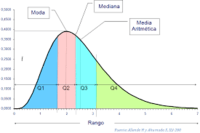 Media, mediana y moda - Grado 3 - Quizizz