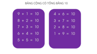 phép cân bằng hóa học - Lớp 2 - Quizizz