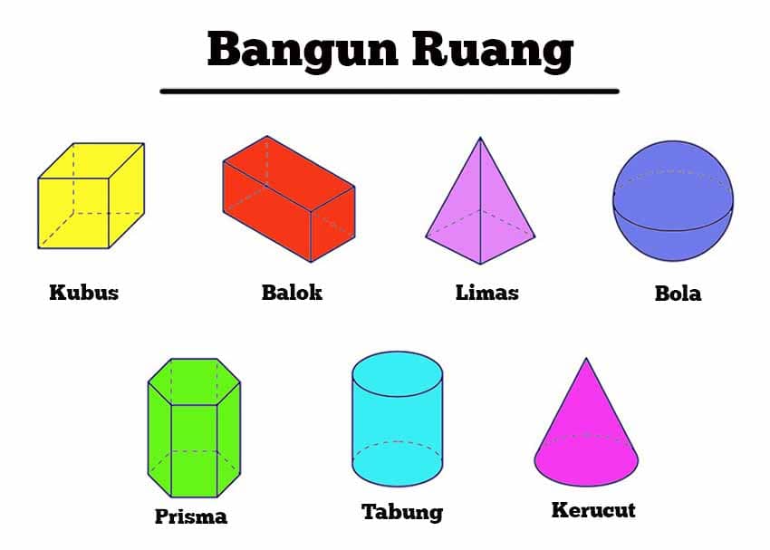 Bagian Kerucut - Kelas 5 - Kuis