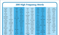 High Frequency Words - Class 12 - Quizizz