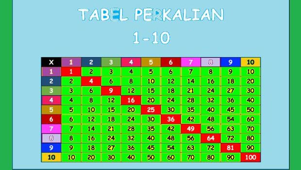 Membandingkan Bilangan Dua Digit - Kelas 3 - Kuis