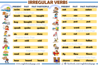 Irregular Verbs - Year 2 - Quizizz