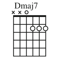 Guitar Chord - Class 8 - Quizizz
