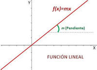 Forma pendiente-intersección - Grado 10 - Quizizz