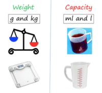 Comparing Weight - Class 3 - Quizizz