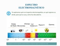 ondas electromagnéticas e interferencias - Grado 11 - Quizizz