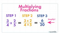 Multiplying Fractions - Class 9 - Quizizz