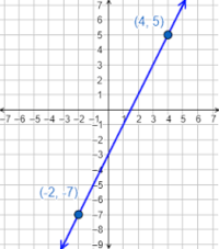 variación genética - Grado 7 - Quizizz