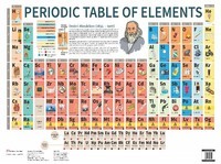 periodic table - Class 1 - Quizizz