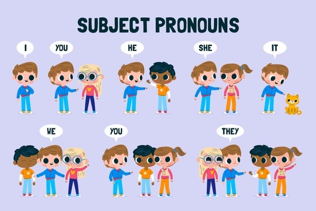 Pronouns and verb to be | Quizizz