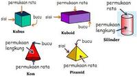 Bentuk dan Pecahan 2D - Kelas 2 - Kuis