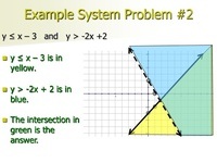 Inequalities and System of Equations - Class 9 - Quizizz