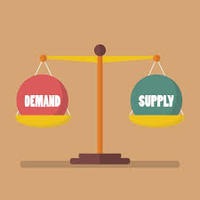 supply and demand curves - Class 11 - Quizizz