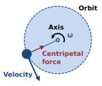 força centrípeta e gravitação - Série 10 - Questionário