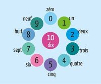 Numbers 1-10  Printable - Year 12 - Quizizz