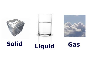solids liquids and gases - Class 3 - Quizizz