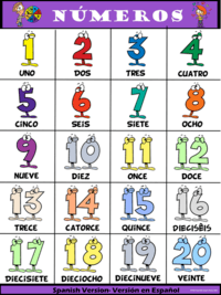 Number Cards 1-20 Flashcards - Quizizz