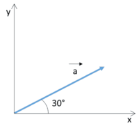 Trigonometric Functions Flashcards - Quizizz