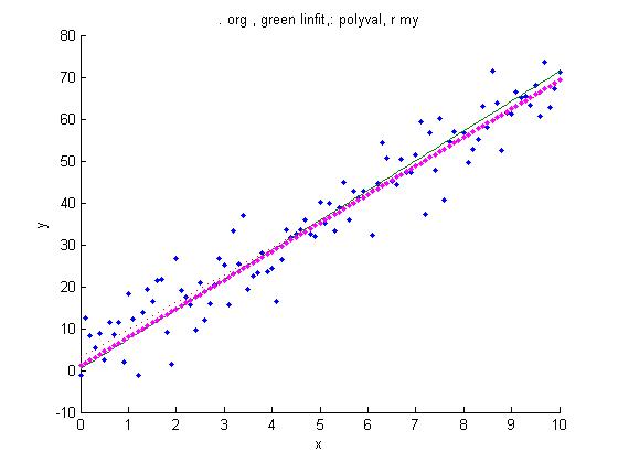 Linear Regression