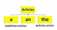 Articles - Grade 4 - Quizizz