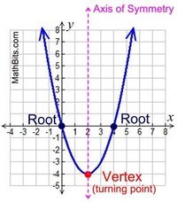 System of Equations and Quadratic - Class 9 - Quizizz