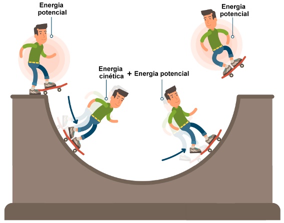 Forças e Movimento - Série 9 - Questionário