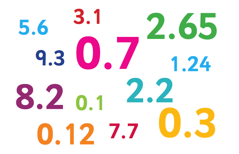 Convertir porcentajes, decimales y fracciones - Grado 2 - Quizizz