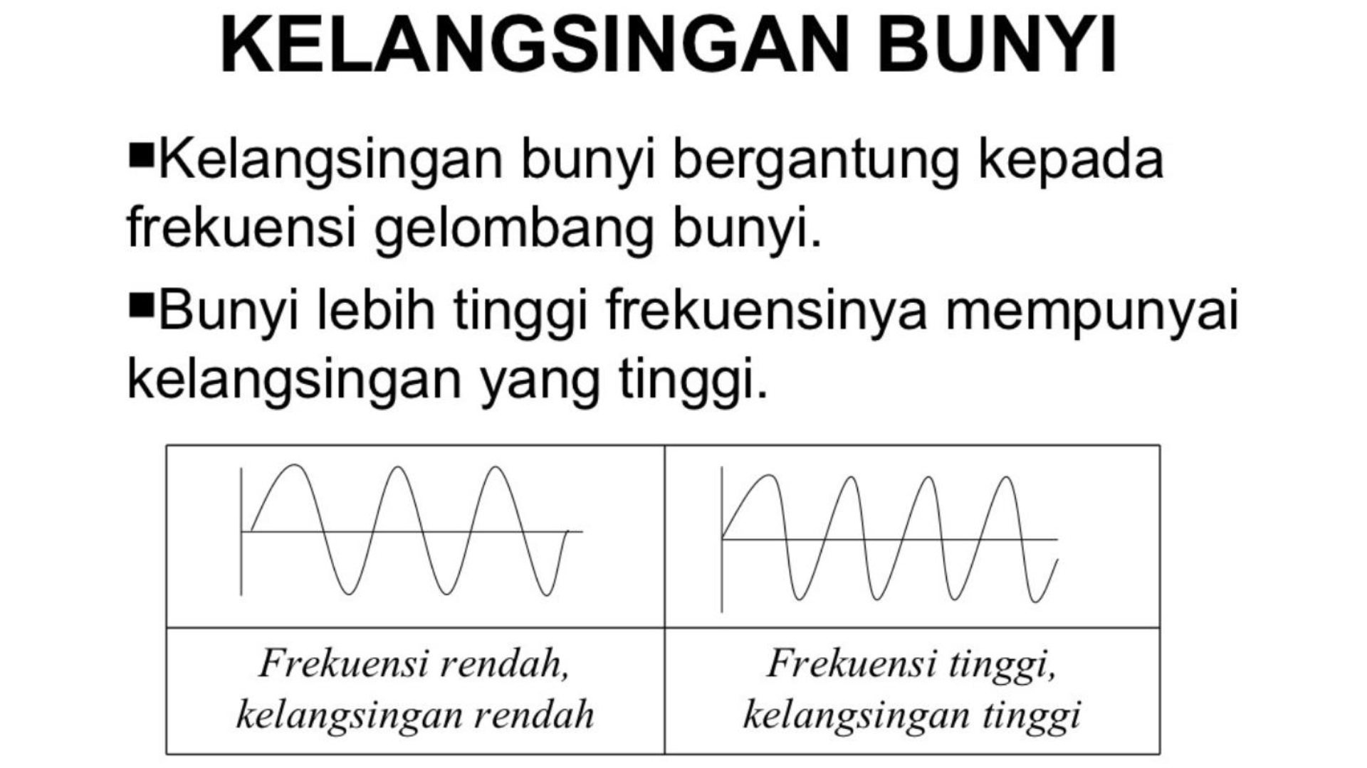 Gelombang bunyi tingkatan 2