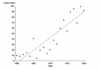 correlation and coefficients Flashcards - Quizizz