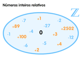 Frações equivalentes - Série 7 - Questionário