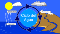 movimientos del agua del océano - Grado 3 - Quizizz