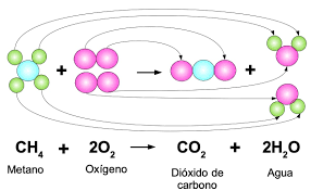 estructura electrónica de los átomos - Grado 5 - Quizizz