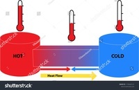 thermodynamics - Grade 9 - Quizizz