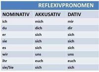 Zaimki nieokreślone - Klasa 5 - Quiz