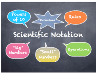 Scientific Notation - Class 9 - Quizizz