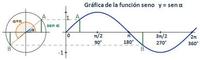 Desenhando Círculos Flashcards - Questionário