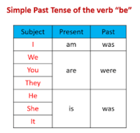 Helping Verbs - Grade 3 - Quizizz