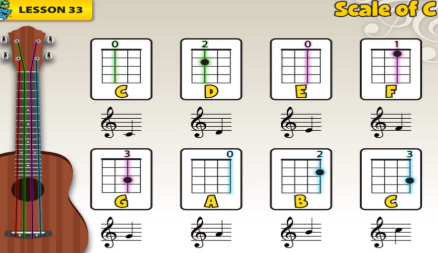 Scaled Pictographs - Grade 5 - Quizizz